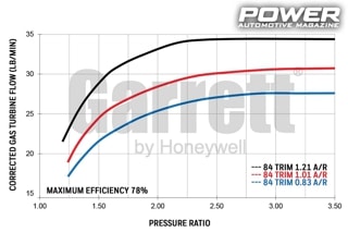 Know How: Turbo Part XIII